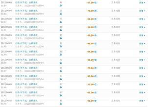 淘宝开店从哪里进货？