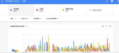 谷歌趋势的网址是什么？