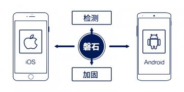 如何管理移动网络安全