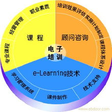 上海戈默营销管理咨询有限公司怎么样？