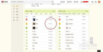 全球微博粉丝排行榜