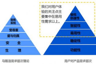 用户研究与市场研究有什么区别？