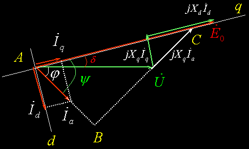 功率因数计算公式是什么