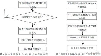 什么是同步传输？什么是异步传输？