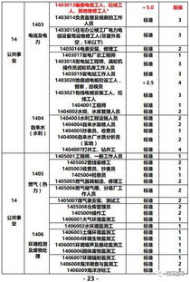 职业分类的职业分类