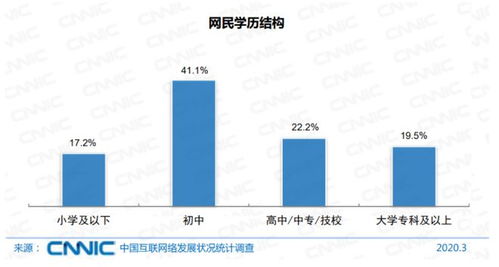 国家互联网信息办公室 与 中国互联网络信息中心 区别