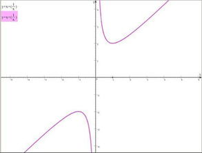 反函数怎么求例题