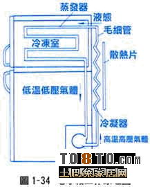 电冰箱通电不制冷压缩机工作,电冰箱通电但不工作