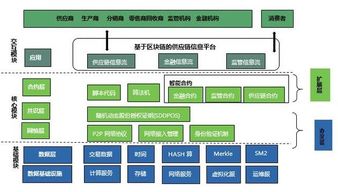 加密技术分为哪两类