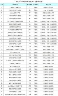 上海财经大学排名全国第几,上海财经大学3+1