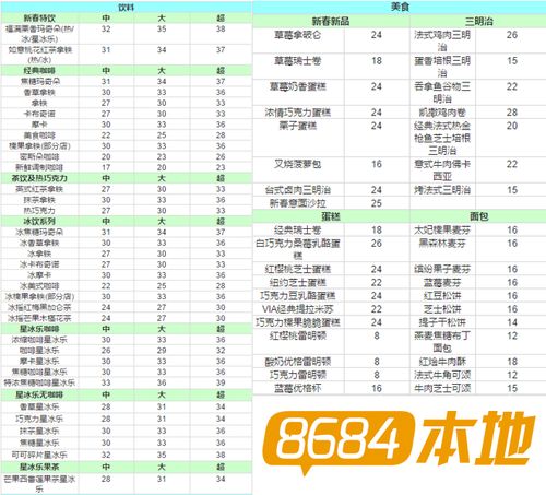 谁有星巴克各类咖啡价格表？