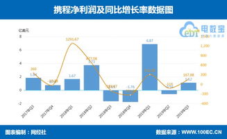 携程连续三年稳居全球旅企第一，全年交易额是多少？