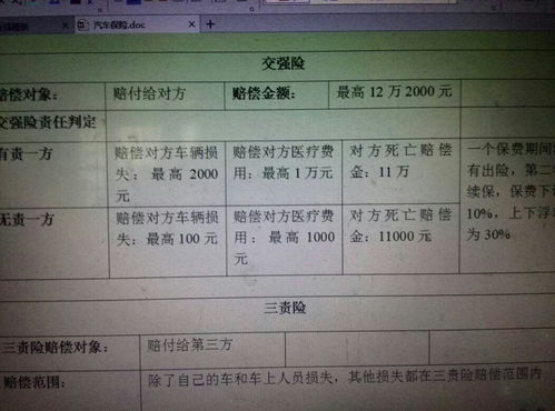汽车交强险多少钱一年2022，小汽车交强险一年多少钱