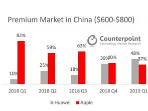 全渠道手机市场份额有惊喜，为何vivo仅次华为成第