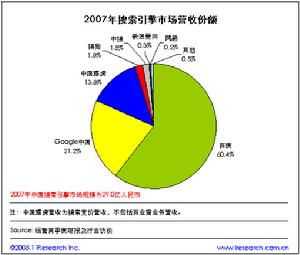 搜索引擎营销的概念是什么？