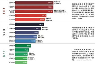 笔记本cpu性能排行榜