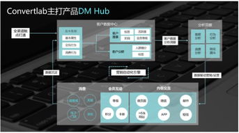 Convertlab是做什么啊？