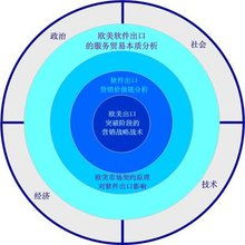 全球化战略的介绍