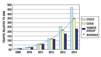 宽带上行速率是多少？