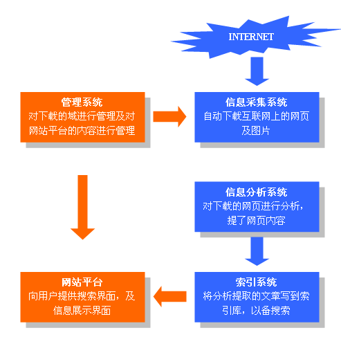 什么是垂直搜索引擎?