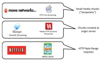 流媒体是什么意思啊?