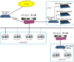 网络防火墙怎么设置 网络防火墙在哪里设置