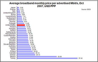 100Mbps等于多少兆？