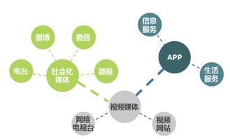 新媒体有哪些类型？传播方面有什么特征？