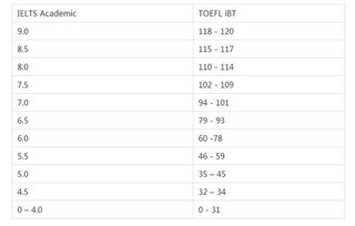 留学gpa是什么意思,gpa怎么算