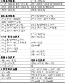 长度单位换算表1平方米=多少平方分米=多少平方厘米