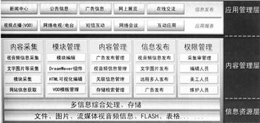 什么是网站建设？