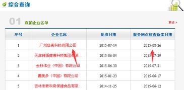 全国直销公司排名