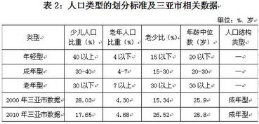 中国年龄结构图