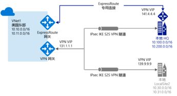 VPN到底有什么作用？