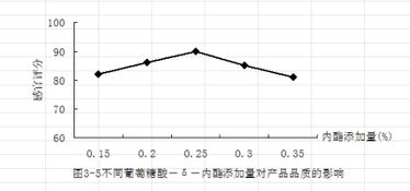 excel折线图怎么做