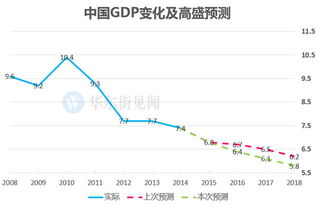 下行是什么意思