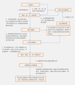 成立公司的步骤是什么？