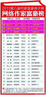 中国作家富豪榜里的网络作家的收入，是每年还是这