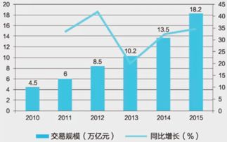 "电商未来的发展趋势是什么？