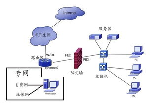 网络延迟怎么回事