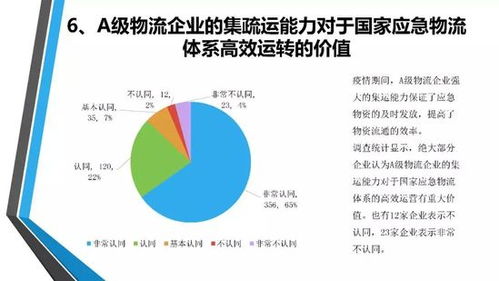 经营报告怎么写？
