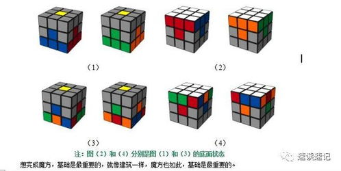 魔方口诀表是什么？