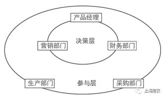 什么是定价策略？