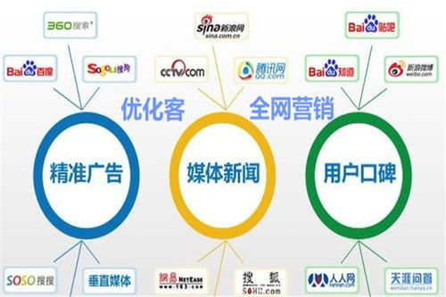 什么是网站代运营，哪些网站有代运营？