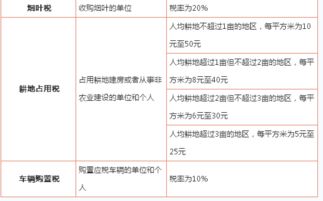 税种分类五大类