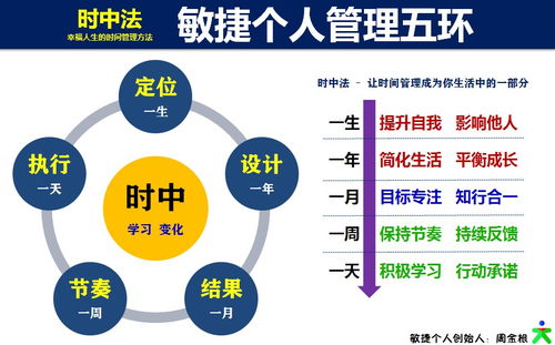 时间管理方法有哪些,时间管理培训