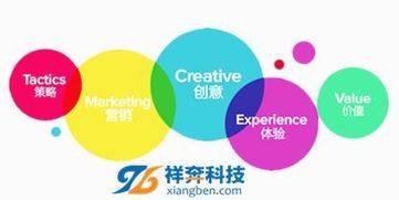 如何做品牌宣传与推广,如何推广自己的产品