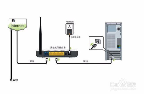 移动无线wifi怎么安装
