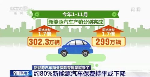 汽车保险市场 市场份额