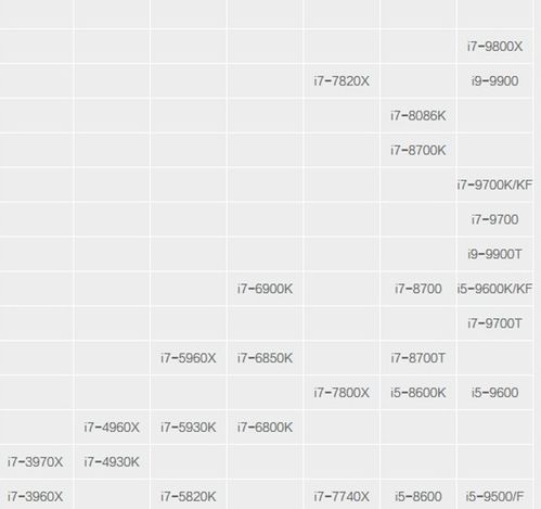 电脑处理器排行榜最新,电脑处理器排行榜天梯图